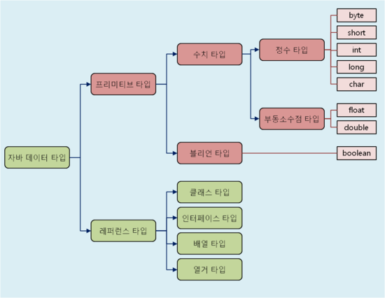 데이터