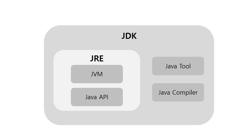 JDK